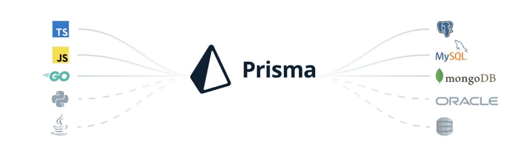 Leveraging Prisma ORM for Seamless Database Interaction